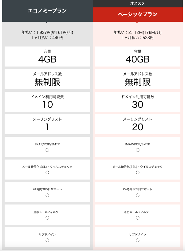 お名前メール料金表
