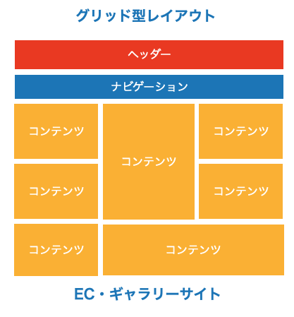 グリッド型