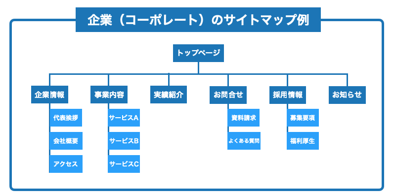 サイトマップ