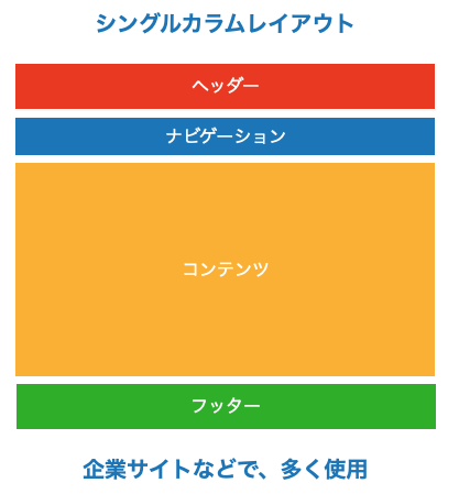 シングル型