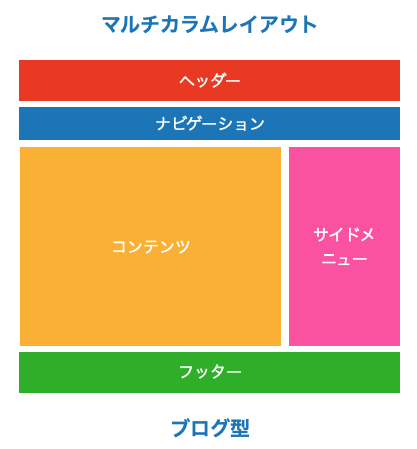 マルチカラムレイアウト
