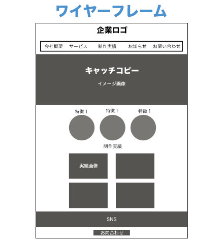 ワイヤーフレーム