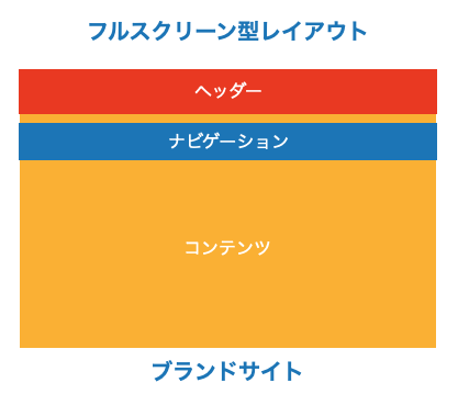 フルスクリーン型レイアウト